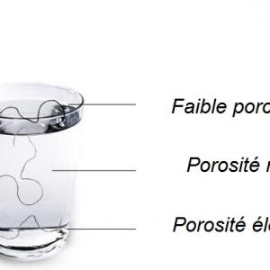 test santé des cheveux