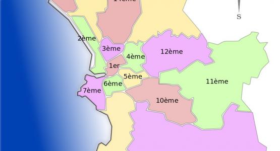 Coiffeurs de Marseille